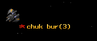 chuk bur