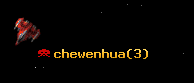 chewenhua