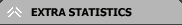 Extra Statistics